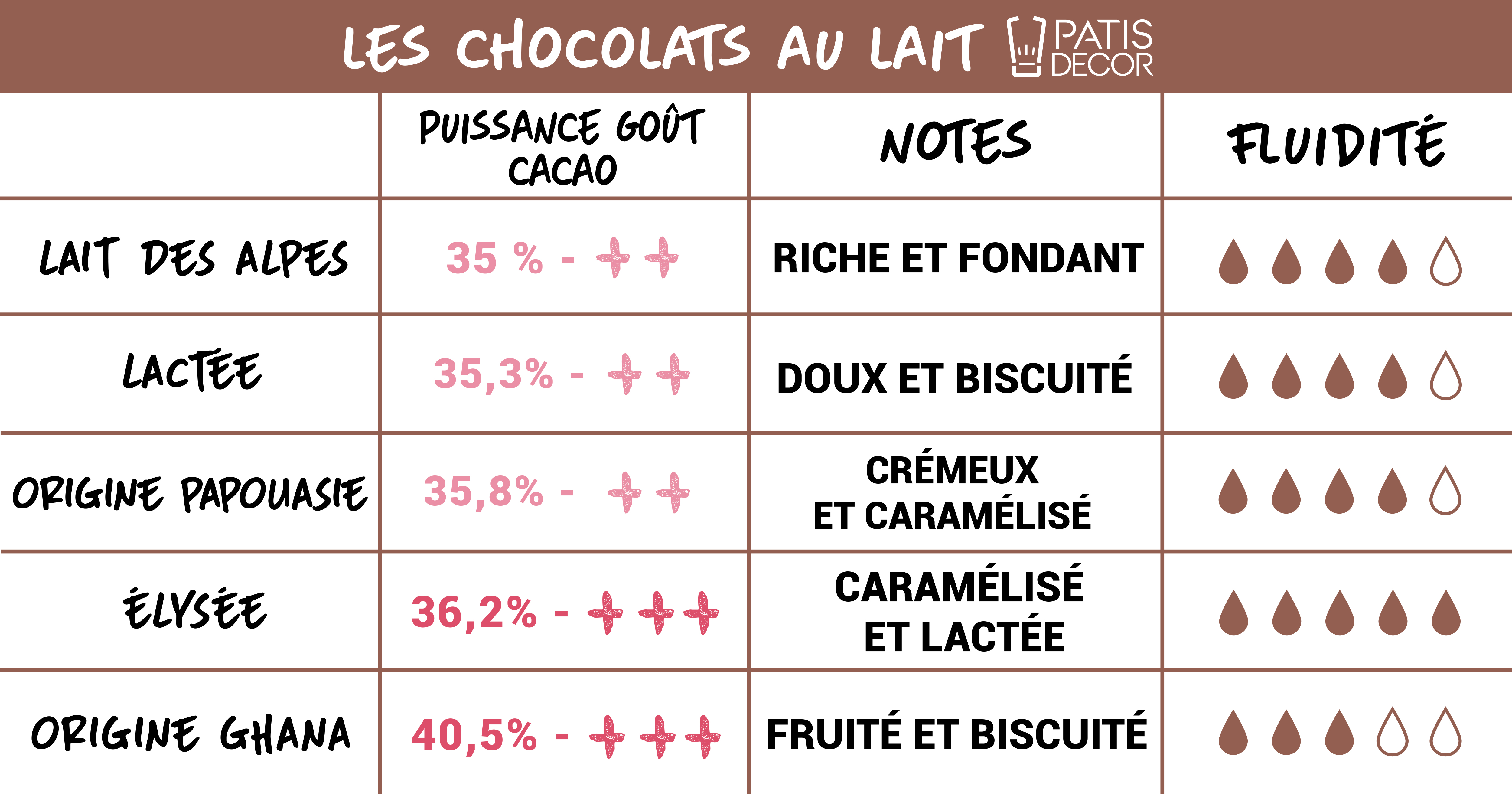 Infographie_chocolats_au_lait.jpg