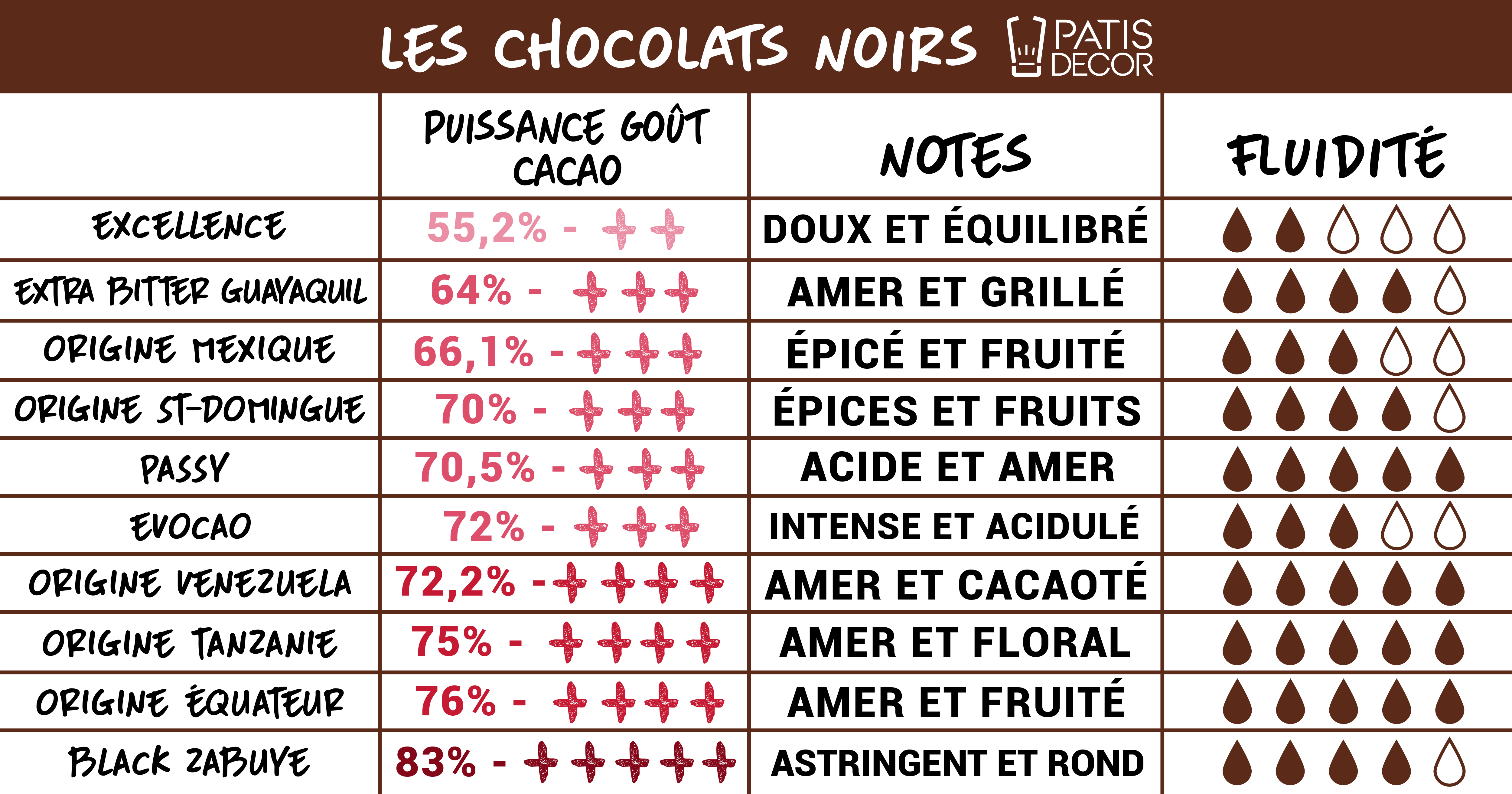 Infographie_chocolats_noirs.jpg