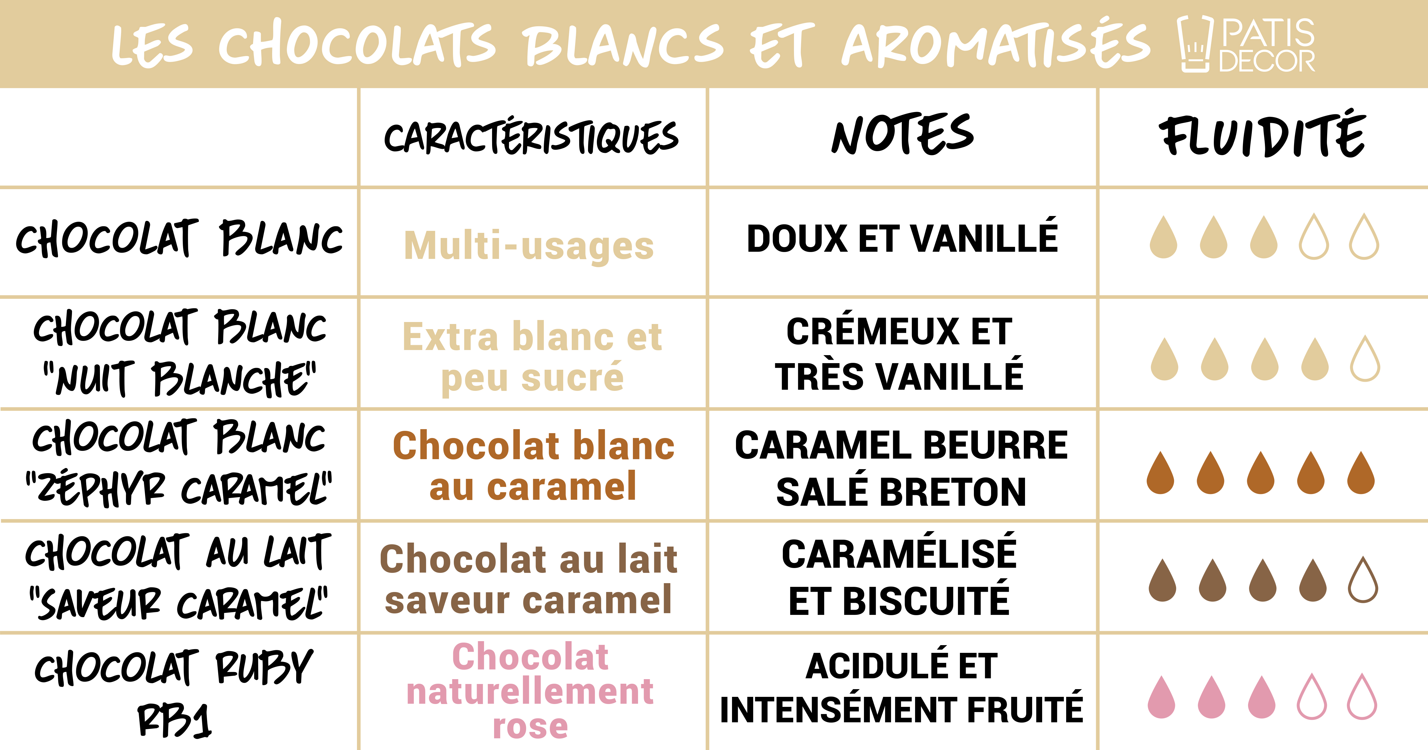 Infographie_chocolats_particuliers.jpg