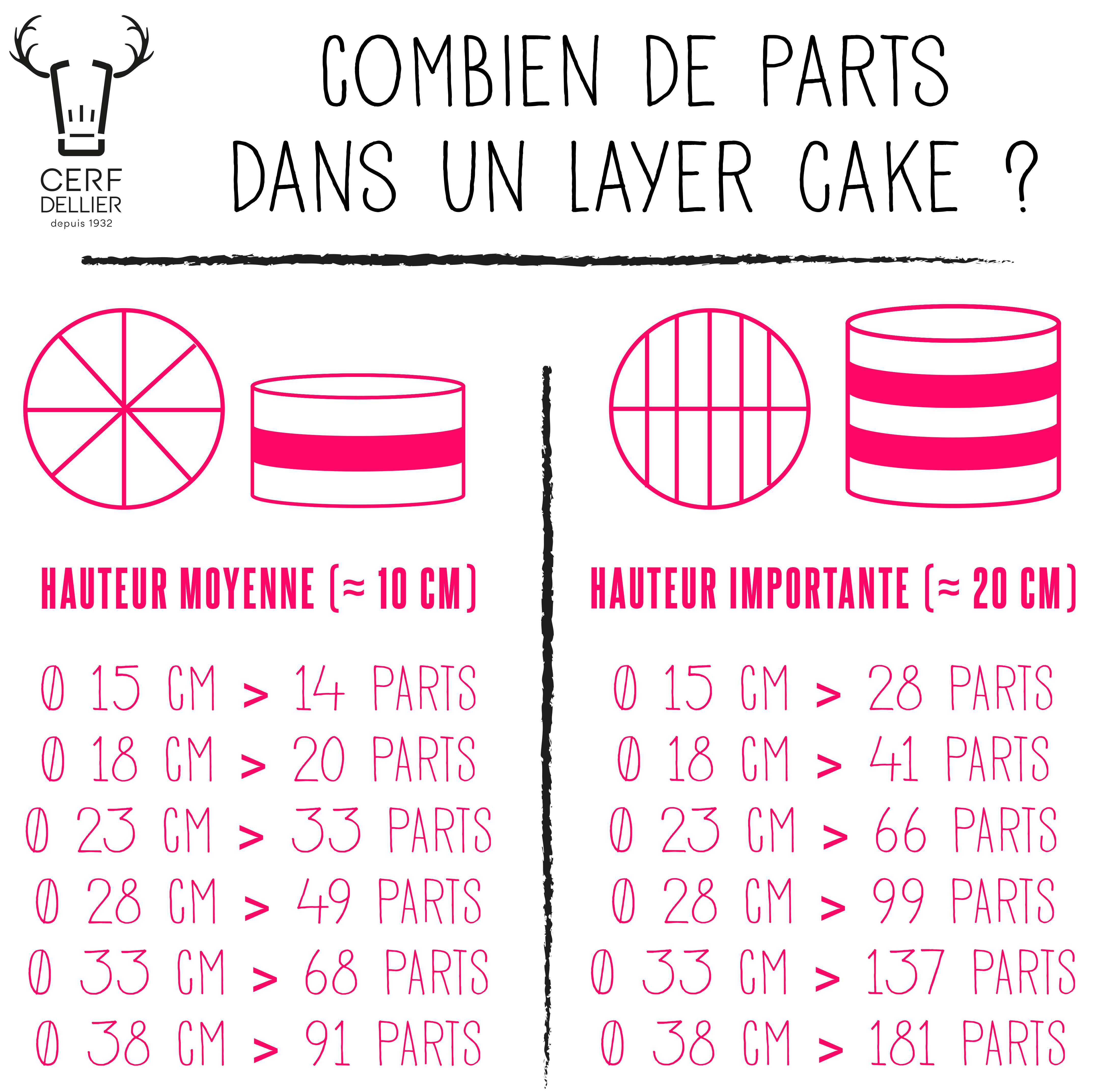 Infographie_Combien_de_parts_dans_un_layer_cake.jpg